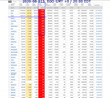 2020-08-013 COVID-19 EOD Worldwide 008 - new deaths.png