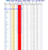 2020-08-013 COVID-19 EOD USA 005 - new deaths.png