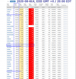 2020-08-014 COVID-19 EOD USA 001 - total cases.png