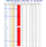 2020-08-014 COVID-19 EOD USA 004 - total deaths.png