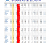 2020-08-015 COVID-19 EOD USA 005 - new deaths.png