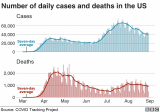 _114185867_us_cases_deaths31aug-nc.png