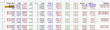 2020-12-006 RESULTS NEBRASKA - excel table complete and all three CDs - congressional races.png