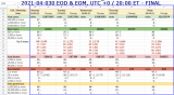 2021-04-030 EOD & EOM USA 000 - rubrik worktable.png