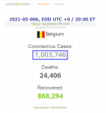 2021-05-006 COVID-19 BELGIUM 000 - Belgium goes over 1,000,000 - close up.png