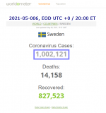 2021-05-006 COVID-19 SWEDEN 000 - Sweden goes over 1,000,000 - closeup.png