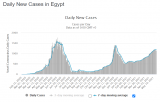 Eqypt_Daily_Cases_052121.PNG