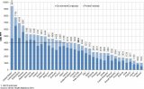 OECD Healthcare costs personal and govt.jpg