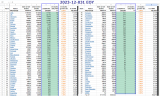 2023-12-031 Covid-19  ZZZ WORLDWIDE - top 87 by total plus deaths, plus avg deaths.png