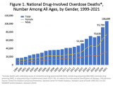 Drug Overdose Deaths US 1999 to 2021 50pc.png