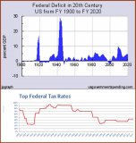 USDeficit_Federal_Tax_Rates_together.jpg