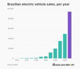 Brazil_EV_Sales_2023.JPG