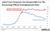 labor-force-dropouts-drive-lower-unemployment-rate-1-10-14.png