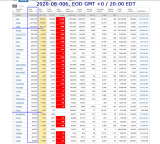 2020-08-006 COVID-19 EOD Worldwide 001 - total cases.png