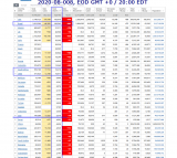 2020-08-008 COVID-19 EOD Worldwide 007 - total deaths.png