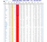 2020-08-008 COVID-19 EOD Worldwide 008 - new deaths.png