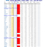 2020-08-009 COVID-19 EOD USA 004 -  total deaths.png