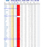 2020-08-011 COVID-19 EOD USA 004 - total deaths.png